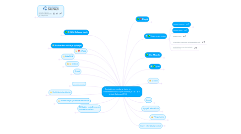 Mind Map: Sosiaalinen media ja tieto- ja viestintätekniikka opetuksessa ja työssä Salpaus 2014