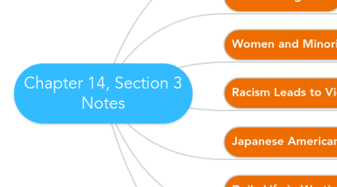 Mind Map: Chapter 14, Section 3 Notes