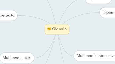 Mind Map: Glosario