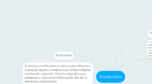 Mind Map: Vocabulario