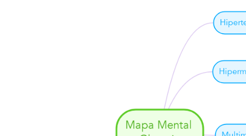 Mind Map: Mapa Mental  Glosario