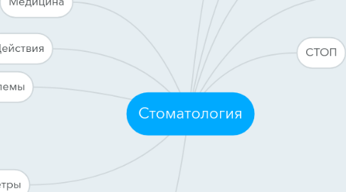 Mind Map: Стоматология