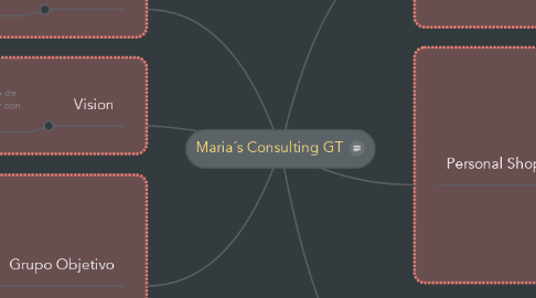 Mind Map: Maria´s Consulting GT