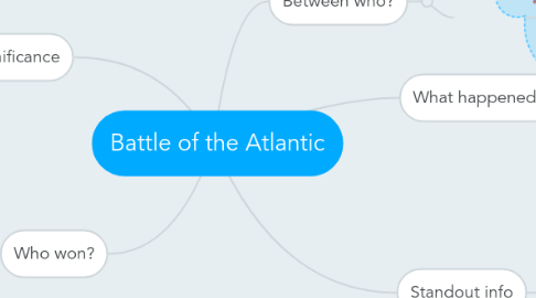 Mind Map: Battle of the Atlantic