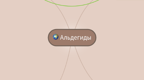 Mind Map: Альдегиды