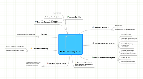 Mind Map: Martin Luther King Jr.