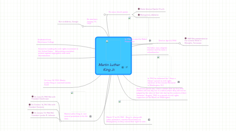 Mind Map: Martin Luther King Jr.