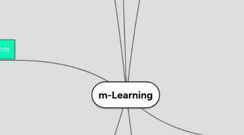 Mind Map: m-Learning