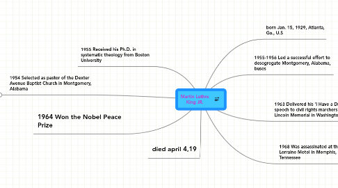 Mind Map: Martin Luthre King JR.