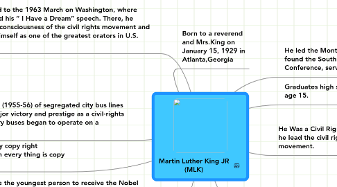 Mind Map: Martin Luther King JR (MLK)