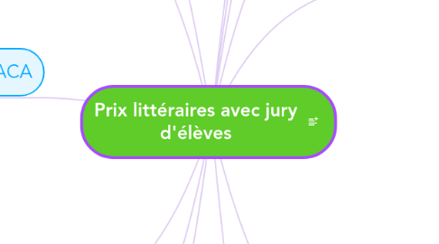 Mind Map: Prix littéraires avec jury d'élèves