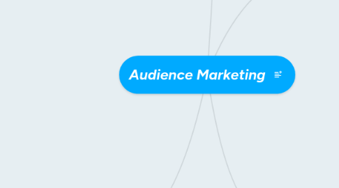 Mind Map: Audience Marketing