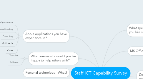 Mind Map: Staff ICT Capability Survey