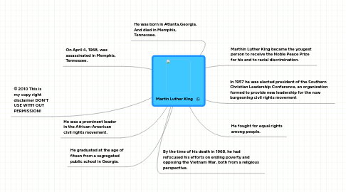 Mind Map: Martin Luther King