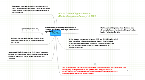 Mind Map: uther King