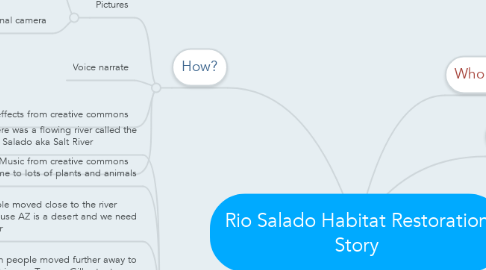 Mind Map: Rio Salado Habitat Restoration Story
