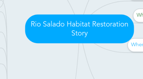 Mind Map: Rio Salado Habitat Restoration Story