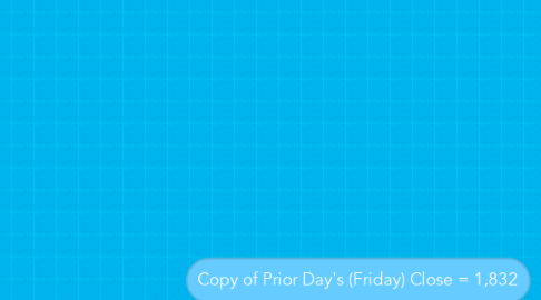 Mind Map: Copy of Prior Day's (Friday) Close = 1,832