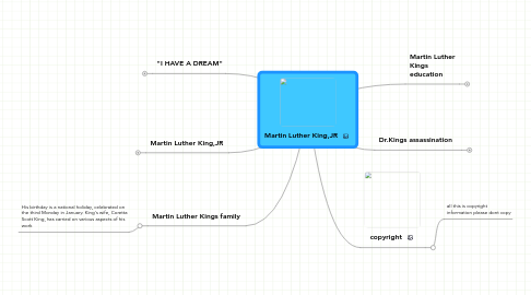 Mind Map: Martin Luther King,JR