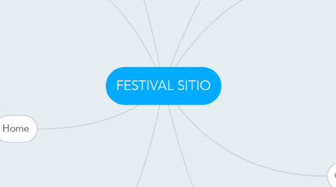 Mind Map: FESTIVAL SITIO