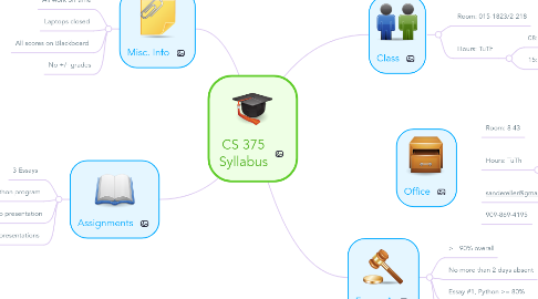 Mind Map: CS 375 Syllabus