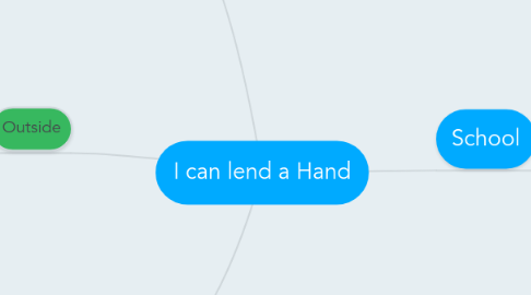 Mind Map: I can lend a Hand