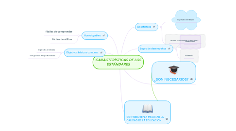 Mind Map: CARACTERÍSTICAS DE LOS ESTÁNDARES