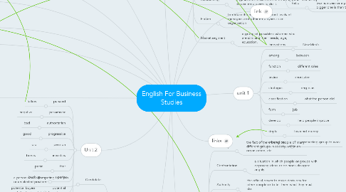 Mind Map: English For Business Studies