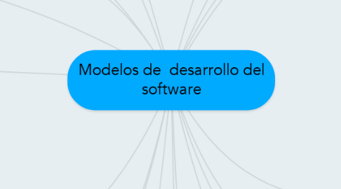 Mind Map: Modelos de  desarrollo del software