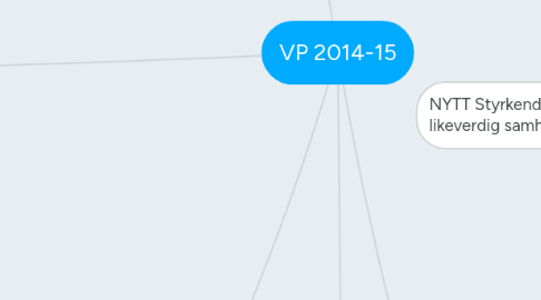 Mind Map: VP 2014-15