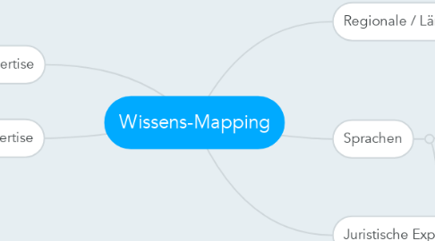 Mind Map: Wissens-Mapping