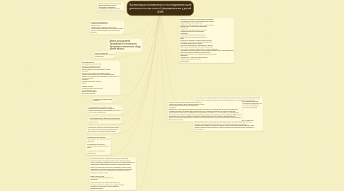 Mind Map: Организация познавательно-исследовательской деятельности как способ формирования у детей ЗОЖ