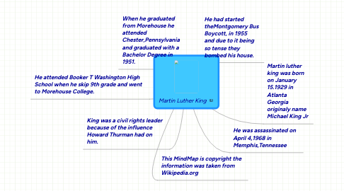 Mind Map: Martin Luther King