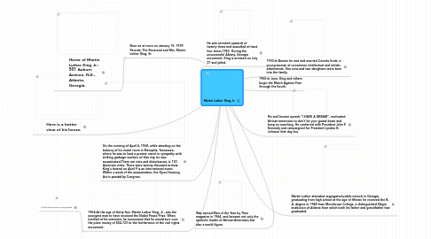 Mind Map: Martin Luther King Jr.