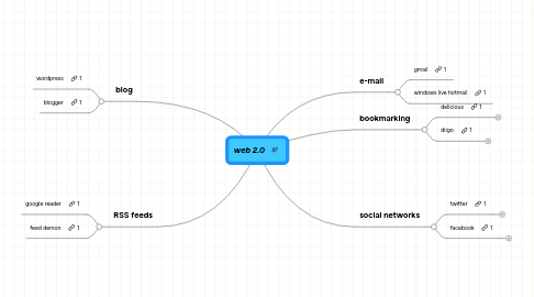 Mind Map: web 2.0