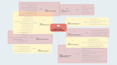 Mind Map: Unidade Curricular "Psicologia Social Aplicada"