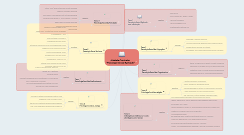 Mind Map: Unidade Curricular  "Psicologia Social Aplicada"