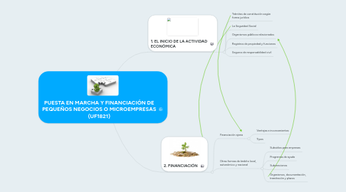 Mind Map: PUESTA EN MARCHA Y FINANCIACIÓN DE PEQUEÑOS NEGOCIOS O MICROEMPRESAS (UF1821)