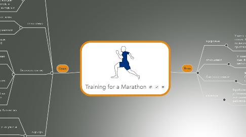 Mind Map: Training for a Marathon