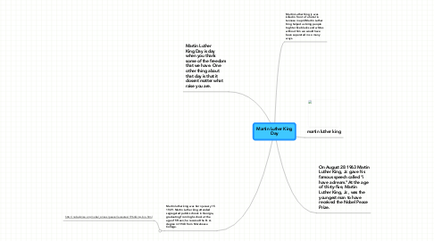 Mind Map: Martin Luther King Day
