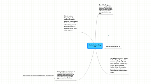 Mind Map: Martin Luther King Day