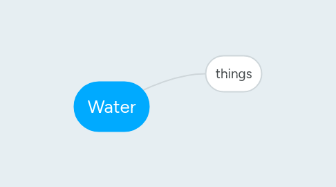 Mind Map: Water