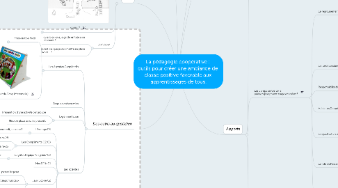 Mind Map: La pédagogie coopérative : outils pour créer une ambiance de classe positive favorable aux apprentissages de tous.