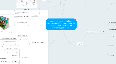 Mind Map: La pédagogie coopérative :  outils pour créer une ambiance de  classe positive favorable aux  apprentissages de tous.