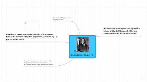 Mind Map: Martin Luther King Jr