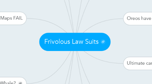 Mind Map: Frivolous Law Suits
