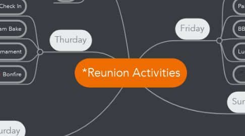 Mind Map: *Reunion Activities