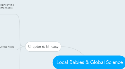 Mind Map: Local Babies & Global Science