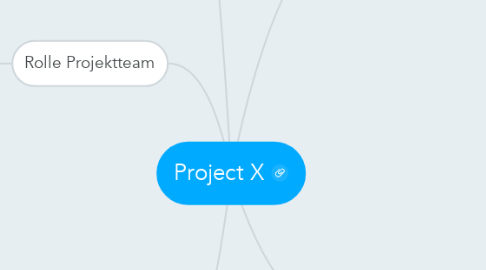 Mind Map: Project X
