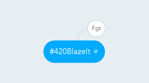 Mind Map: #420BlazeIt